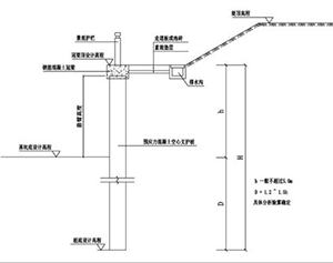 工程應(yīng)用設(shè)計(jì)形式